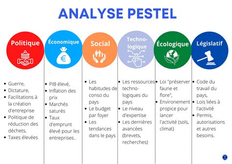 Christian Dior (France) PESTEL / PEST / STEP Analysis .